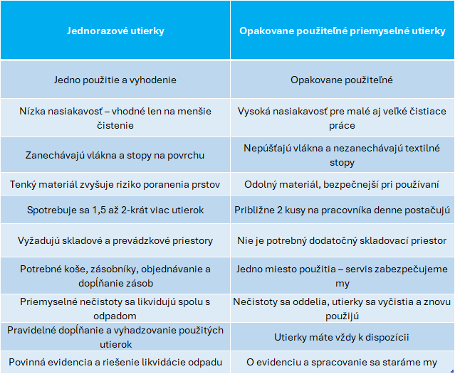 porovnanie jednor. utierok a priemys.utierok_1